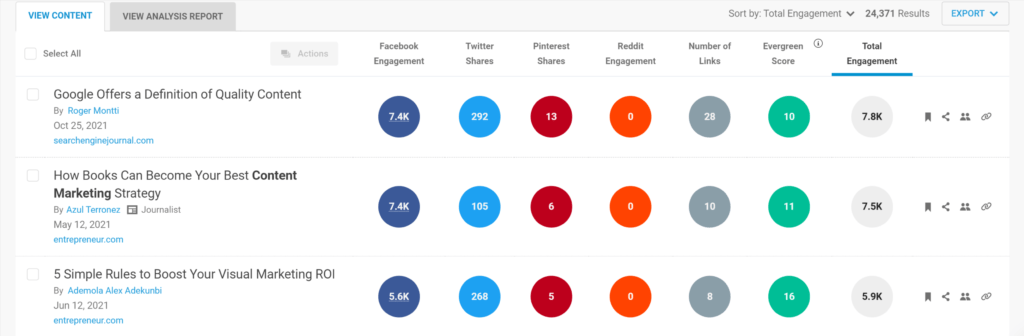 Buzzsumo user interface screenshot | MemberPress Buzzsumo user interface screenshot